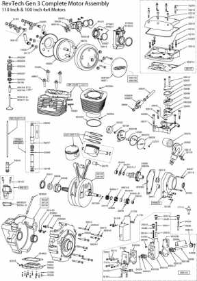 100 Cc Revtech Engine Manual